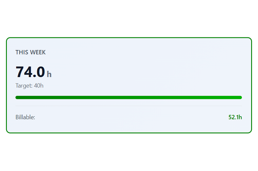 Weekly hours and billable time summary