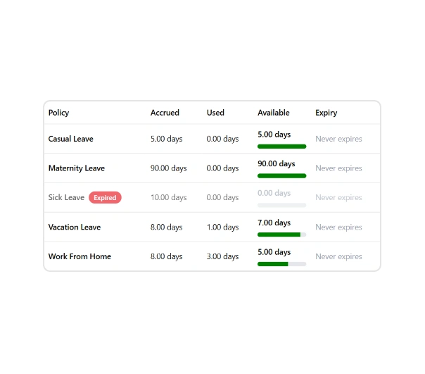 Check available balance