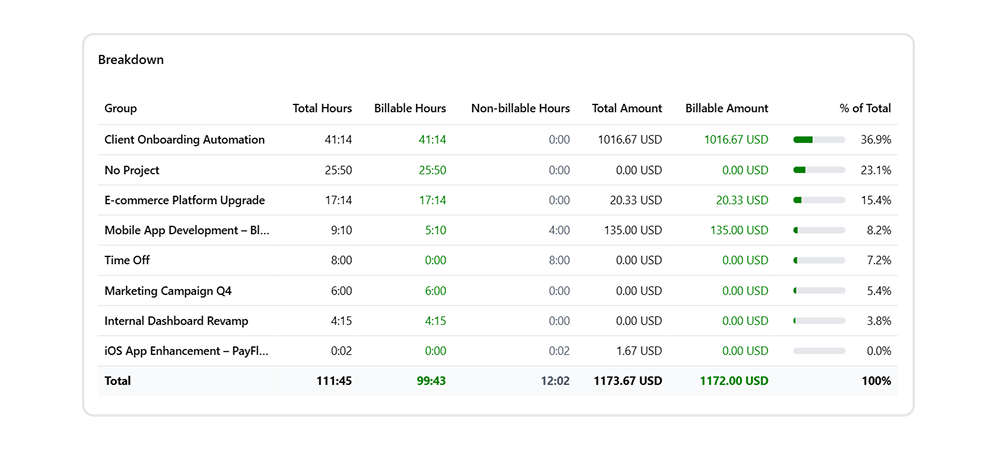 Simple reports for income and productivity