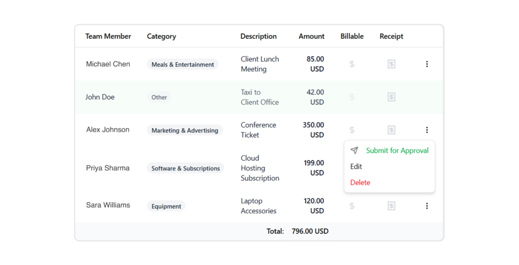 Expense Tracker & Management Software for Teams | Punchly