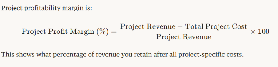 Project profitability margin