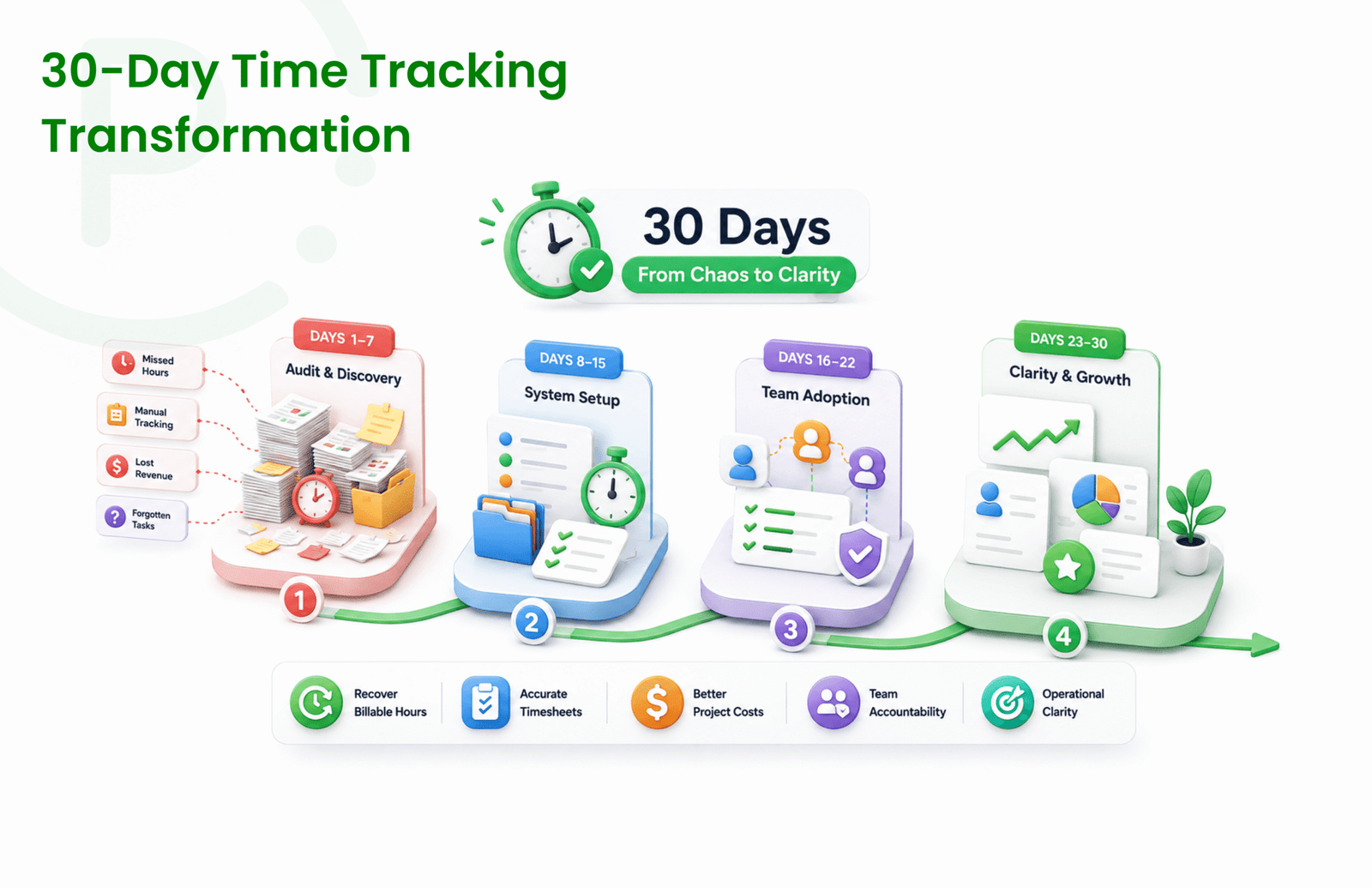 The Small Business Owner’s Guide to Time Tracking: From Chaos to Clarity in 30 Days