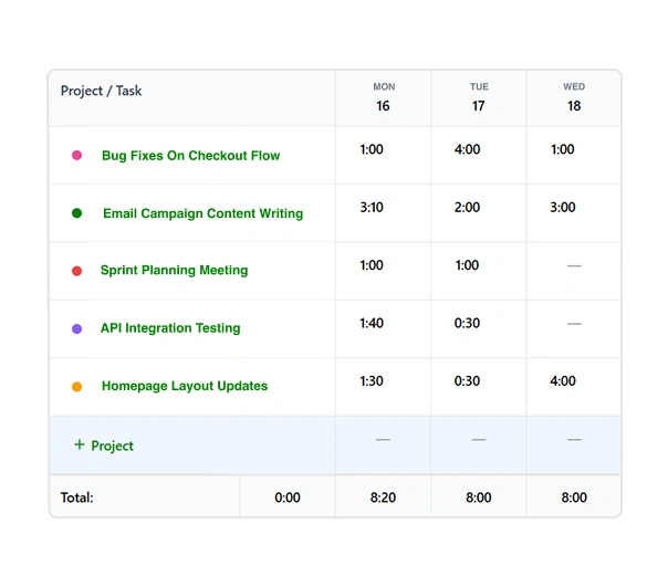 Activities in Punchly Timesheets