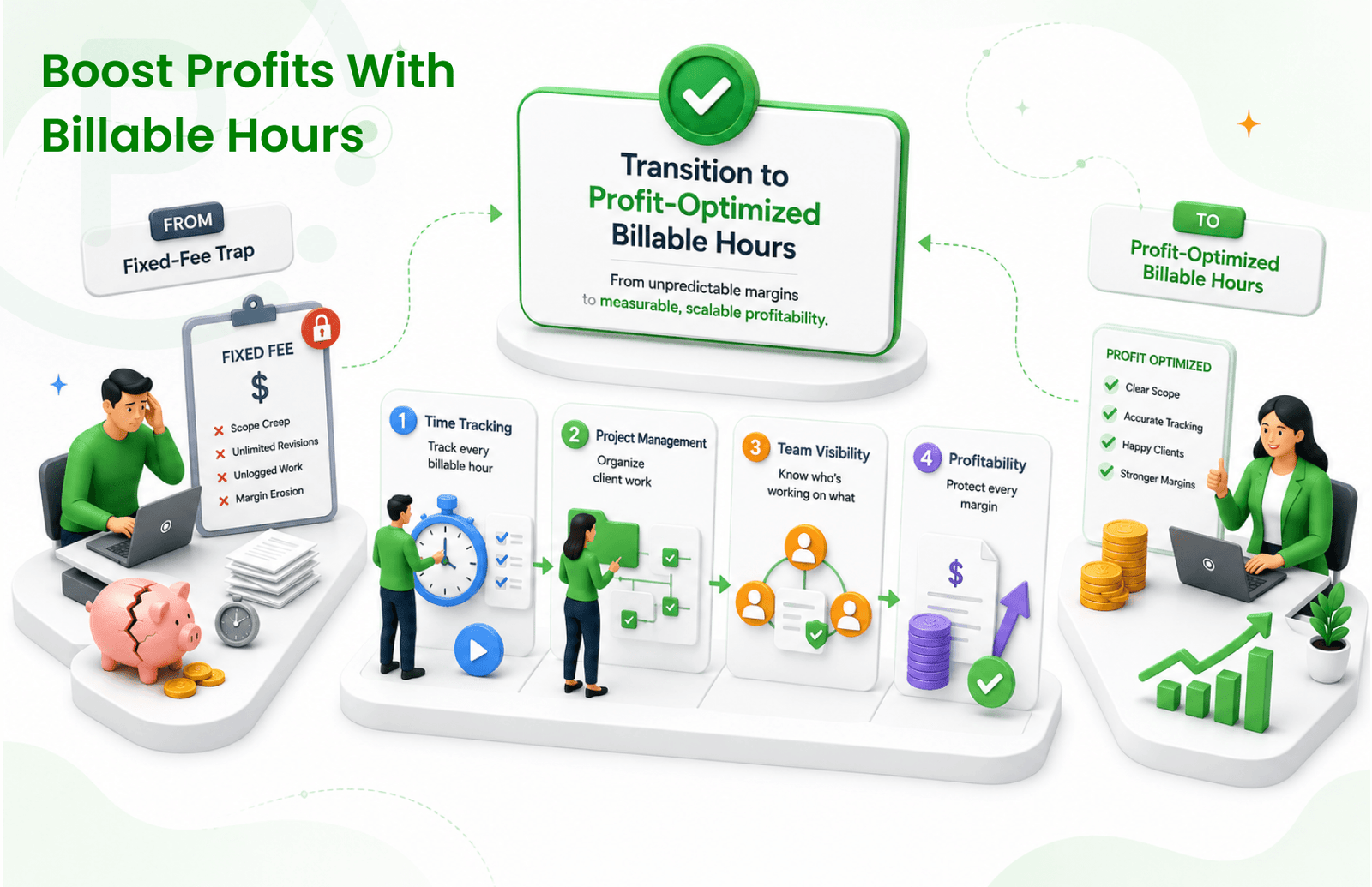 How to Transition Your Agency from Fixed-Fee to Profit-Optimized Billable Hours?