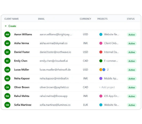 Client Overview in Punchly Clients