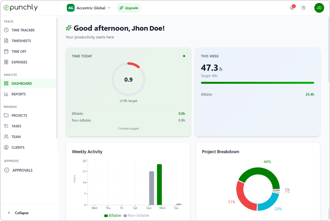 Punchly time tracking dashboard overview