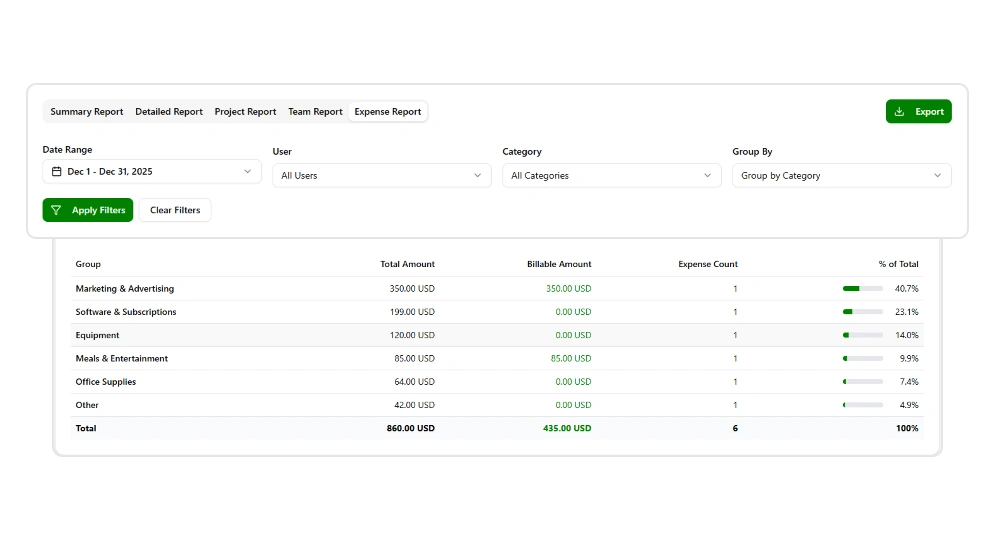 Expense Report in Punchly Reports