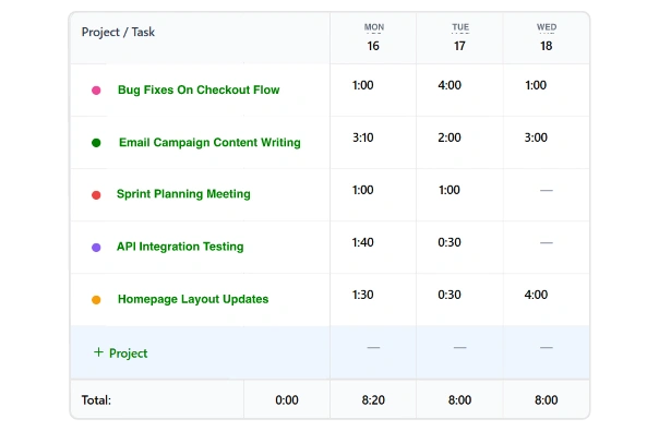 Timesheets for review and approvals - Punchly for consultants
