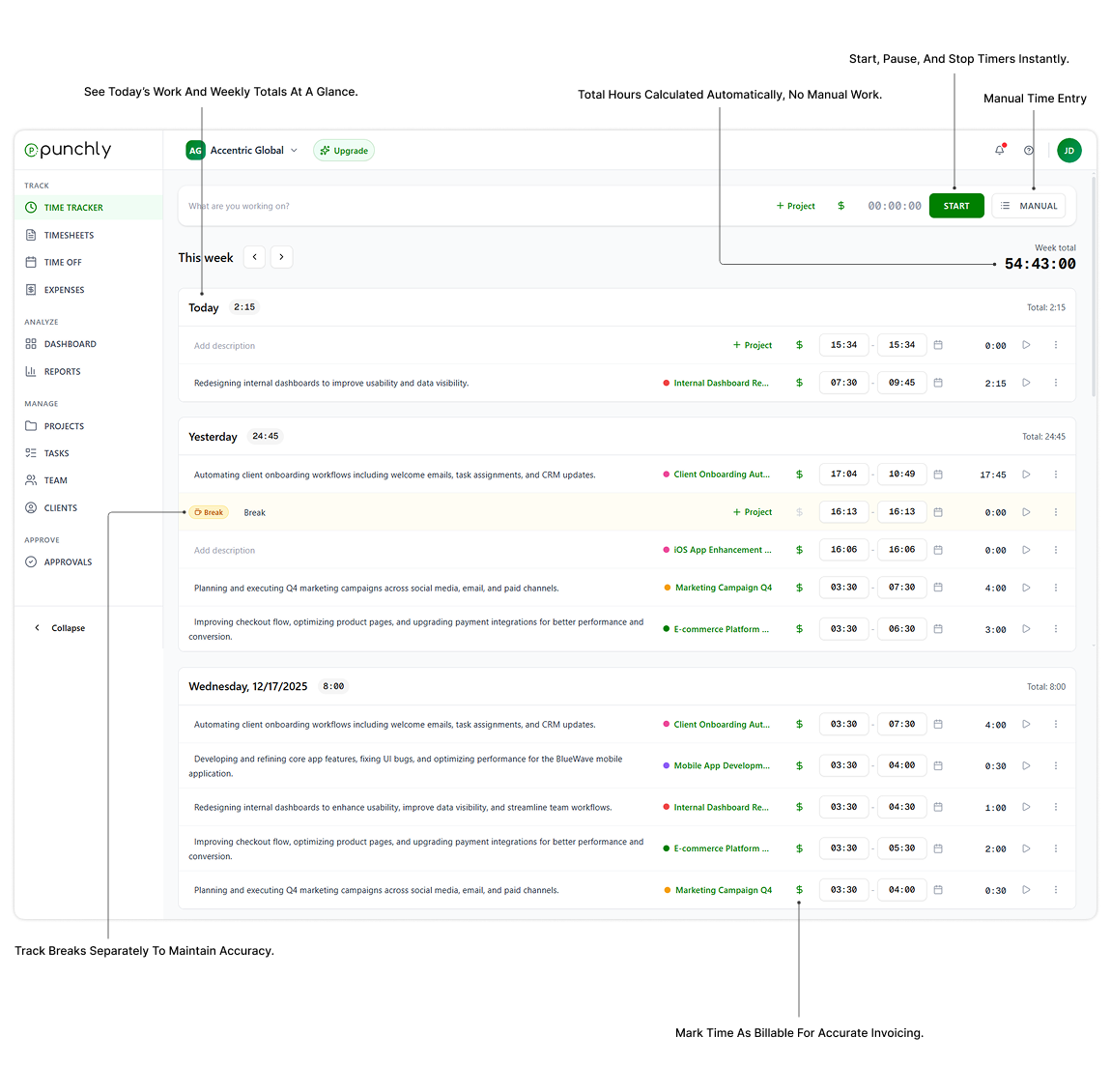 Visibility across teams, roles, and projects - Punchly for startups