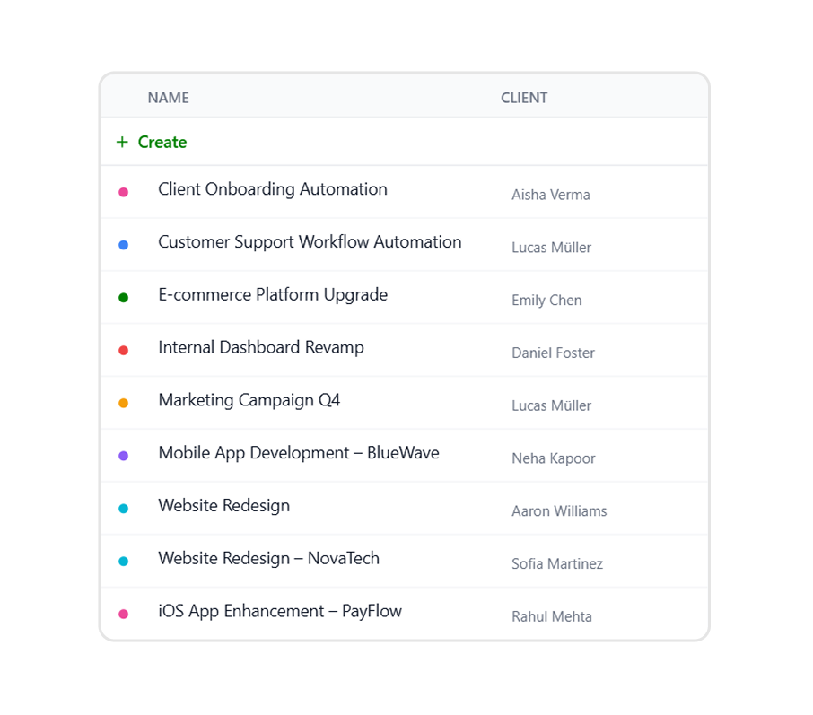 Tasks in Punchly Projects