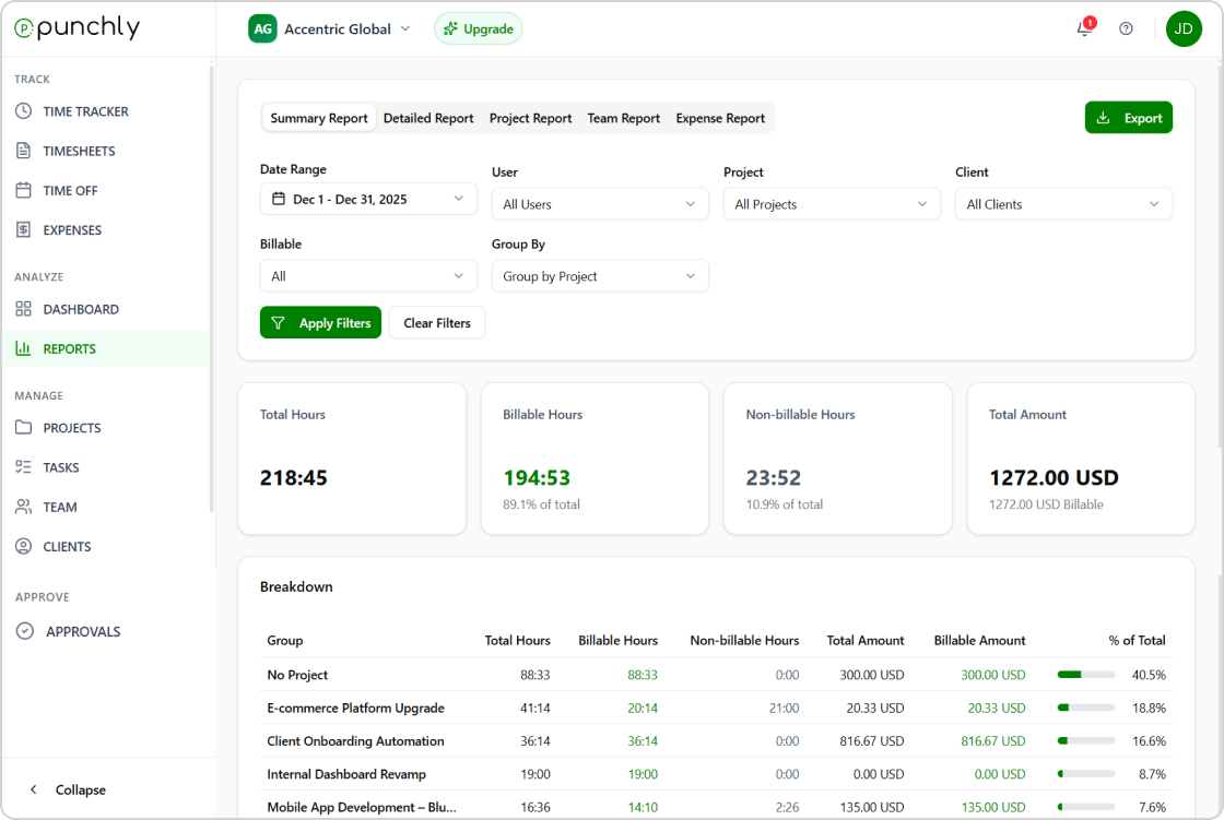 Reports for engineering leads and management - Punchly for developers