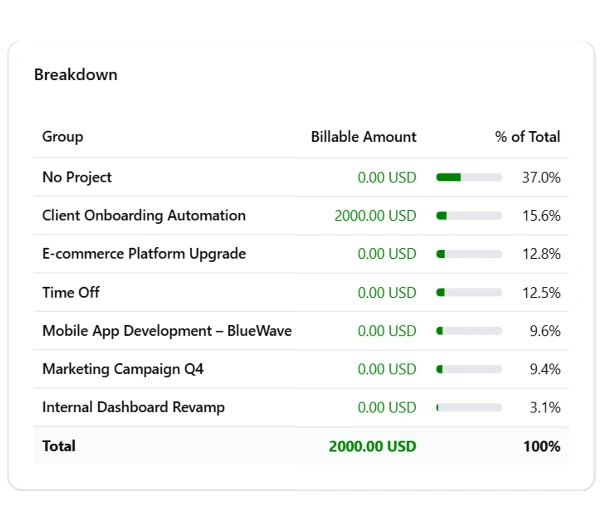 Step 5: Export reports