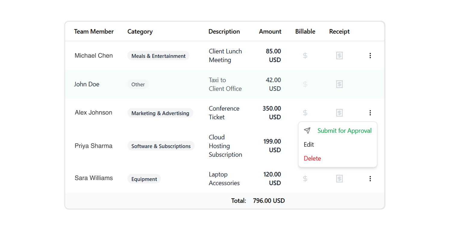 Review and approve expenses with control in Punchly Expenses
