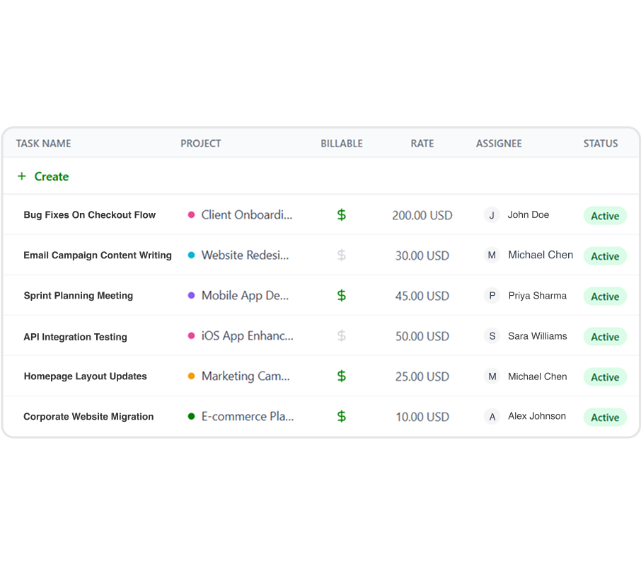 Overview in Punchly Tasks