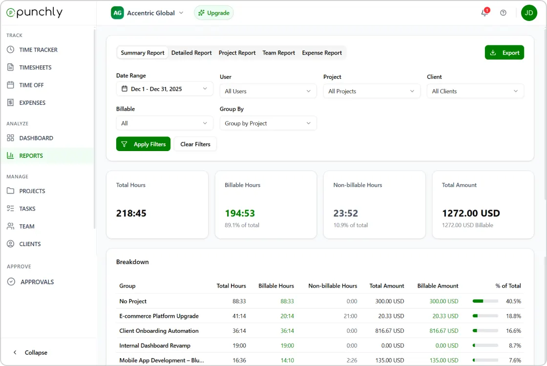 Punchly time and activity reports screen