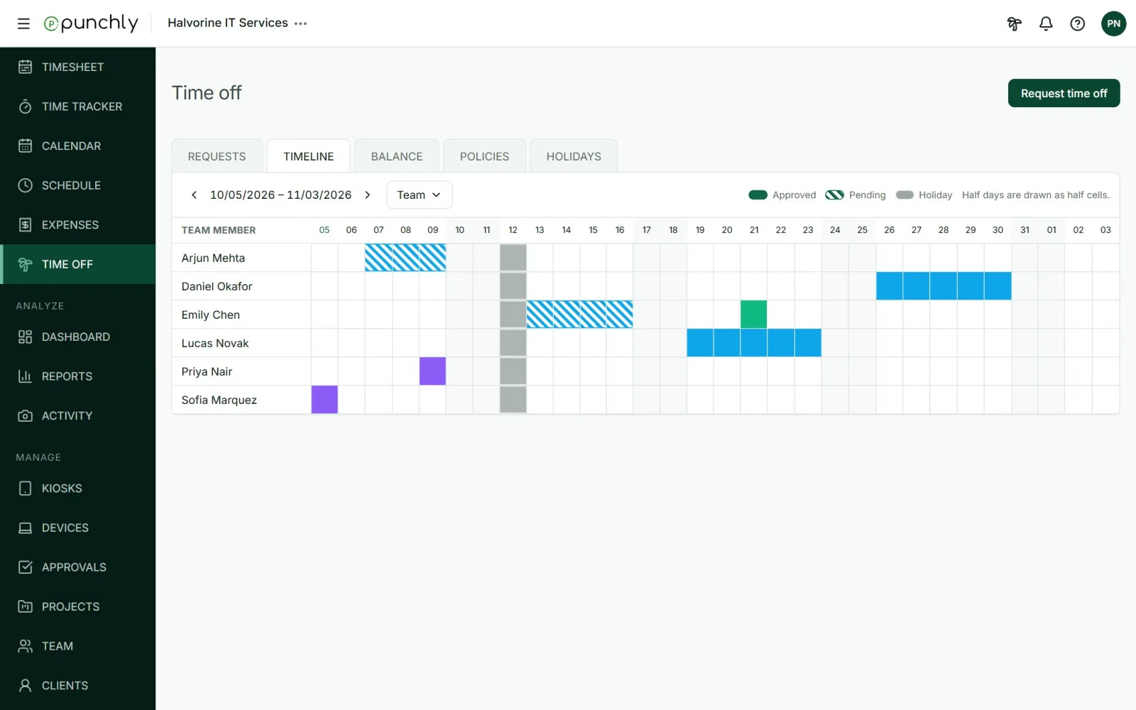 The Timeline tab: a row per person with their leave drawn across the coming 30 days.