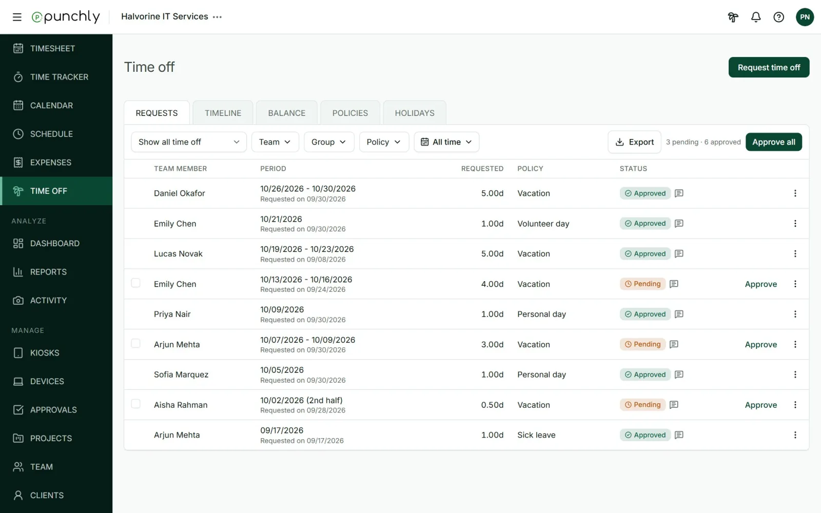 The Time off screen on the Requests tab with each request's person, period, amount, policy and status.