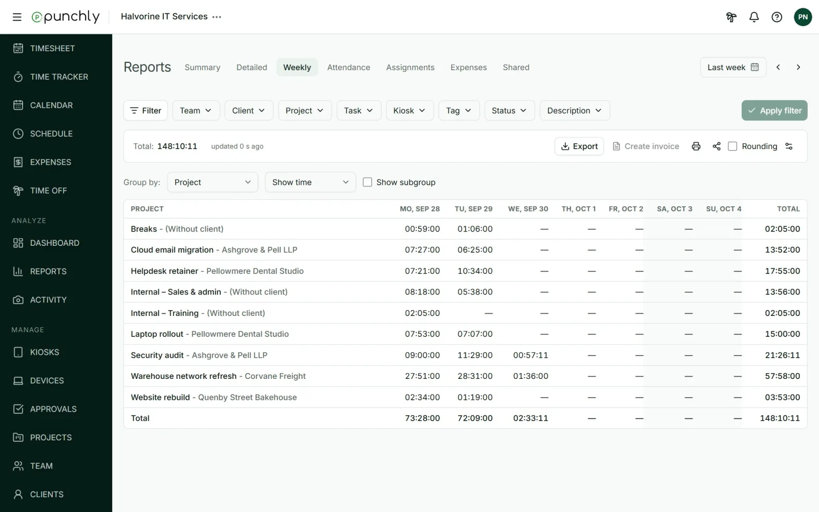 The Weekly report: a row per project and a column per day, with totals.