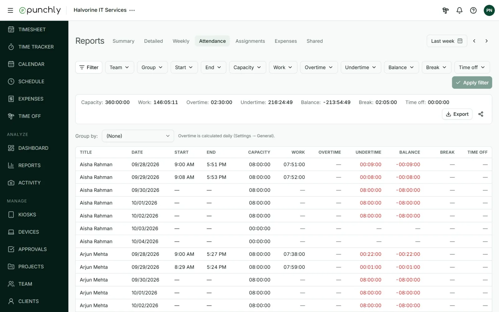 Punchly attendance report with each employee's start, end, work, break and overtime per day